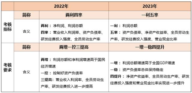 <strong>24年建筑企业如何破解资金困局（下）</strong>